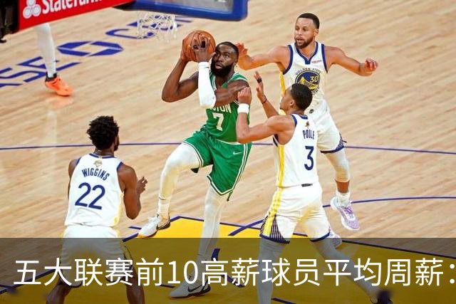 五大联赛前10高薪球员平均周薪：西甲领先英超排名第一